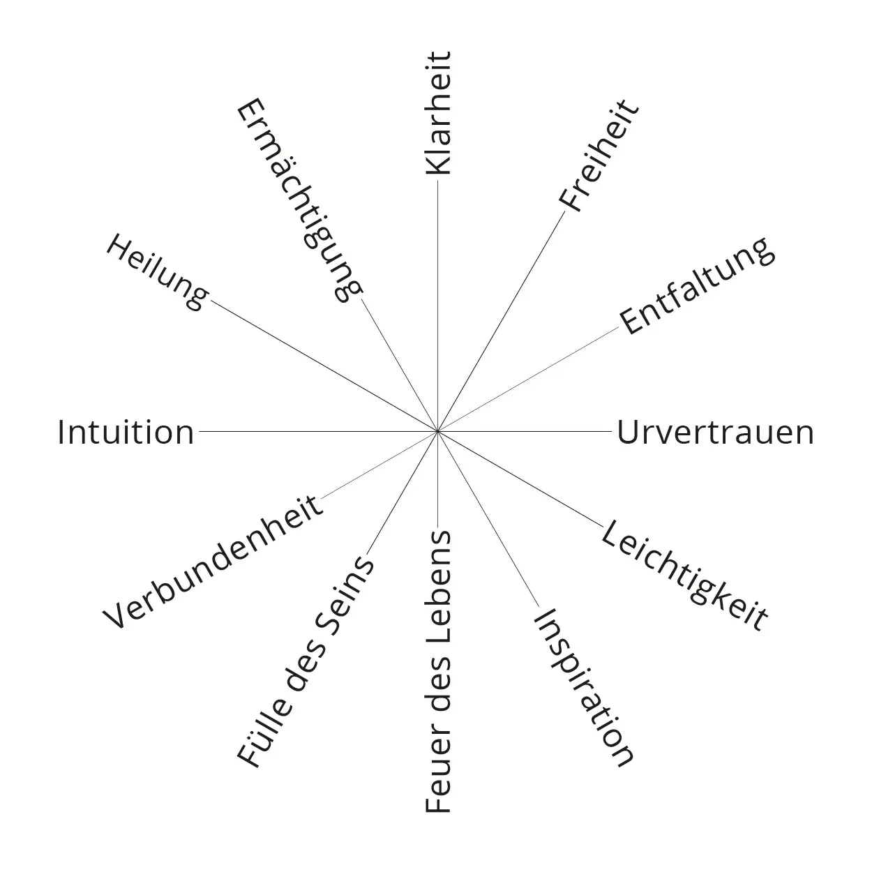 kreis-12sorten